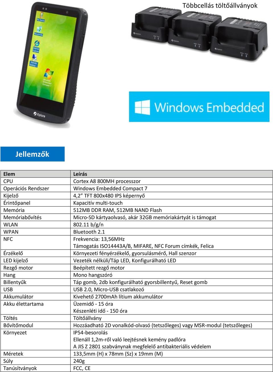 1 NFC Frekvencia: 13,56MHz Támogatás ISO14443A/B, MIFARE, NFC Forum címkék, Felica Érzékelő Környezeti fényérzékelő, gyorsulásmérő, Hall szenzor LED kijelző Vezeték nélküli/táp LED, Konfigurálható