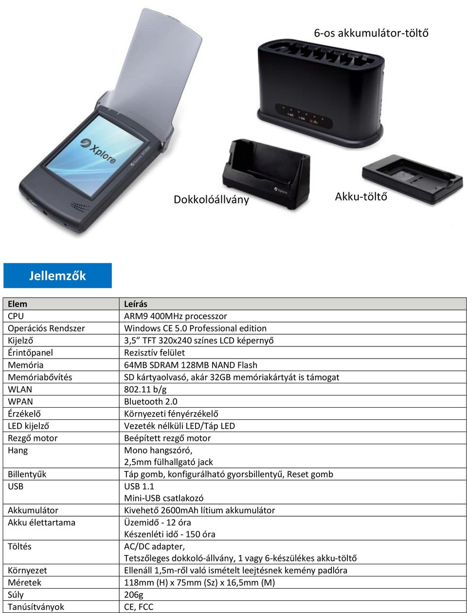 támogat WLAN 802.11 b/g WPAN Bluetooth 2.