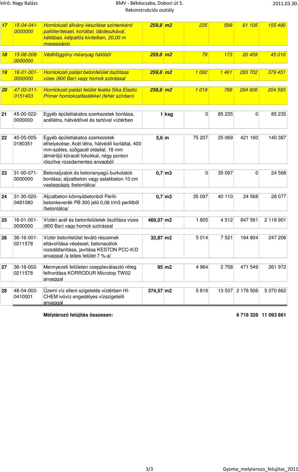 15-08-008-0000000 Védıfüggöny mőanyag hálóból 259,8 m2 79 173 20 459 45 010 19 16-01-001-0000000 20 47-03-011-0151403 Homlokzati palást betonfelület tisztítása vizes (800 Bar) vagy homok szórással