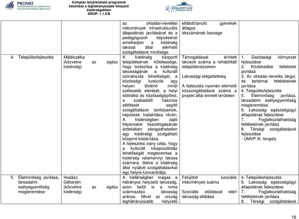 képzésével emelkedjen a kistérség lakosai által elérhető szolgáltatások minősége.