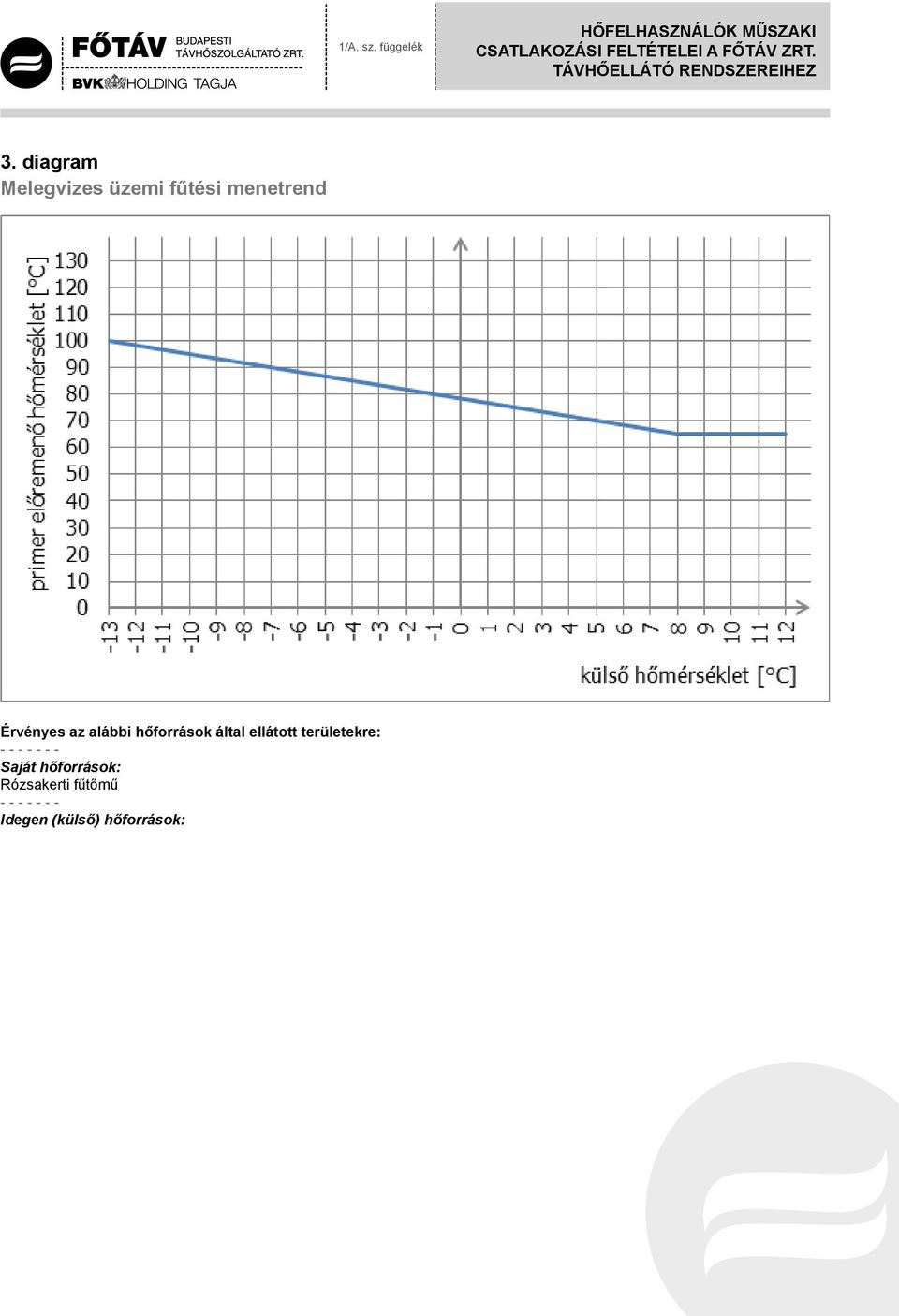 által ellátott területekre: Saját