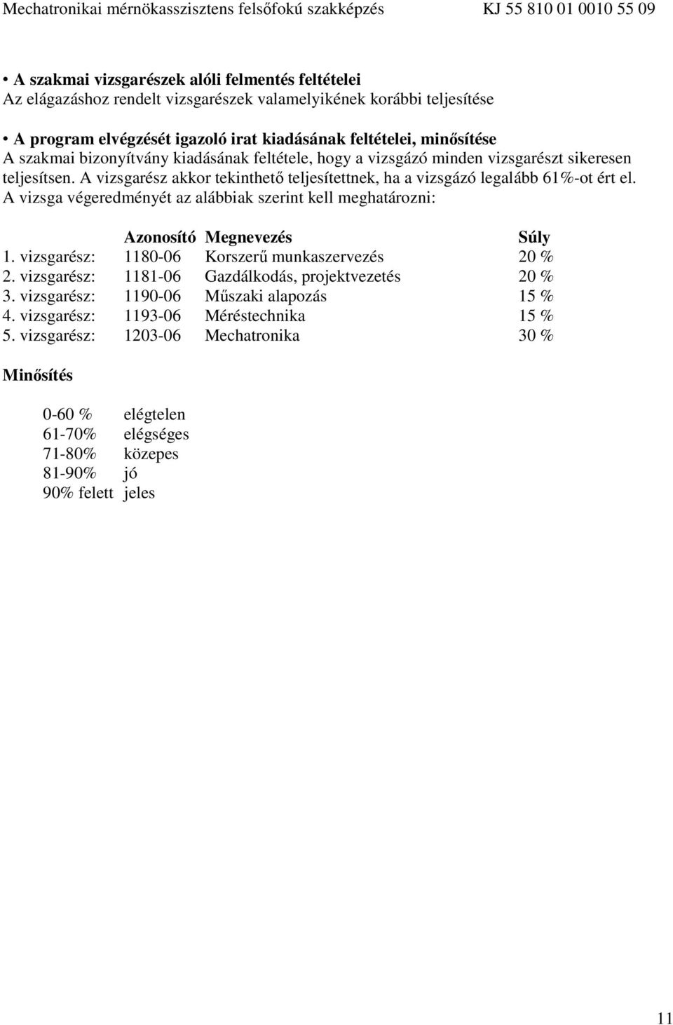 A vizsga végeredményét az alábbiak szerint kell meghatározni: Azonosító Megnevezés Súly 1. vizsgarész: 1180-06 Korszerű munkaszervezés 20 % 2.