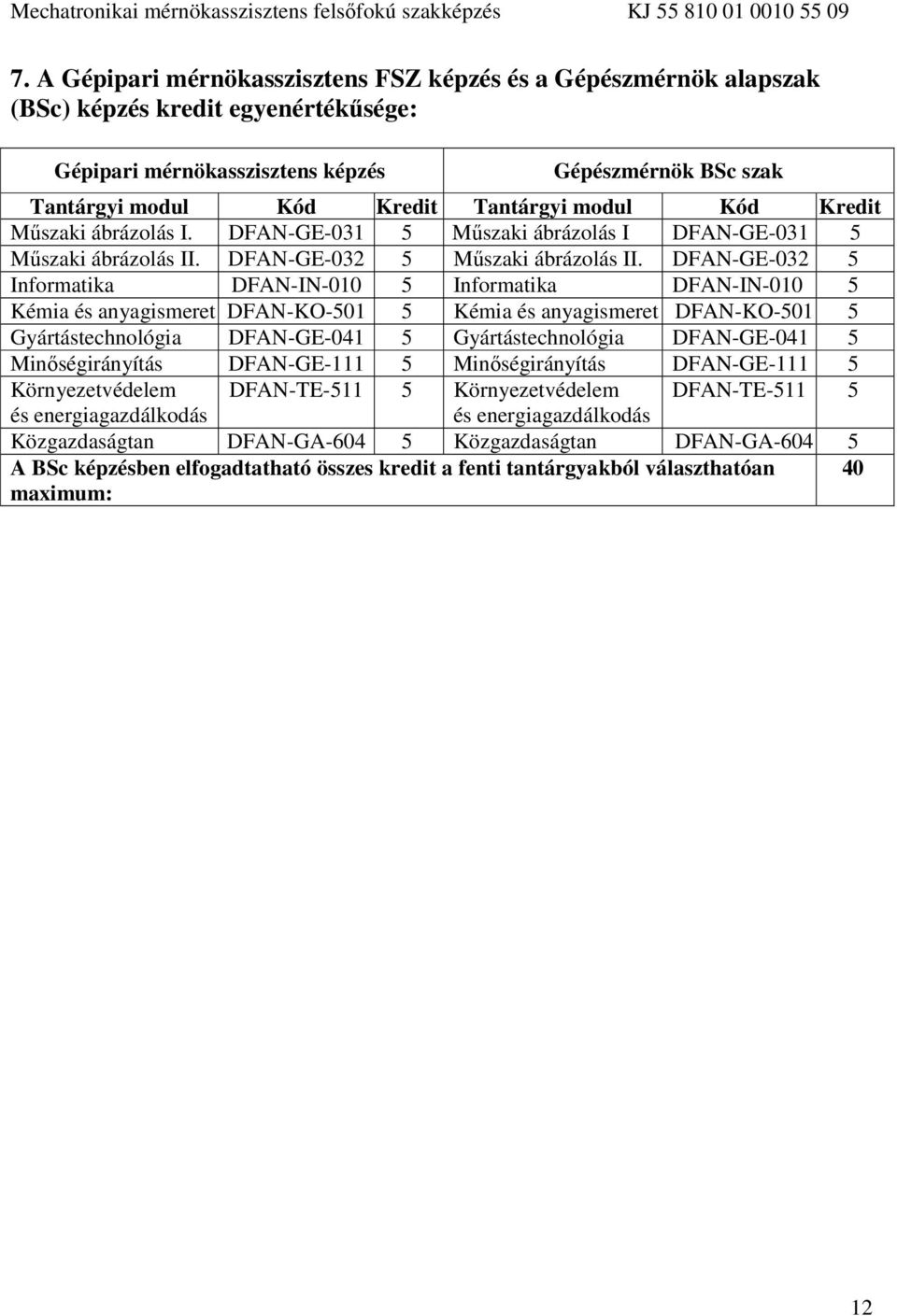 DFAN-GE-032 5 Informatika DFAN-IN-010 5 Informatika DFAN-IN-010 5 Kémia és anyagismeret DFAN-KO-501 5 Kémia és anyagismeret DFAN-KO-501 5 Gyártástechnológia DFAN-GE-041 5 Gyártástechnológia