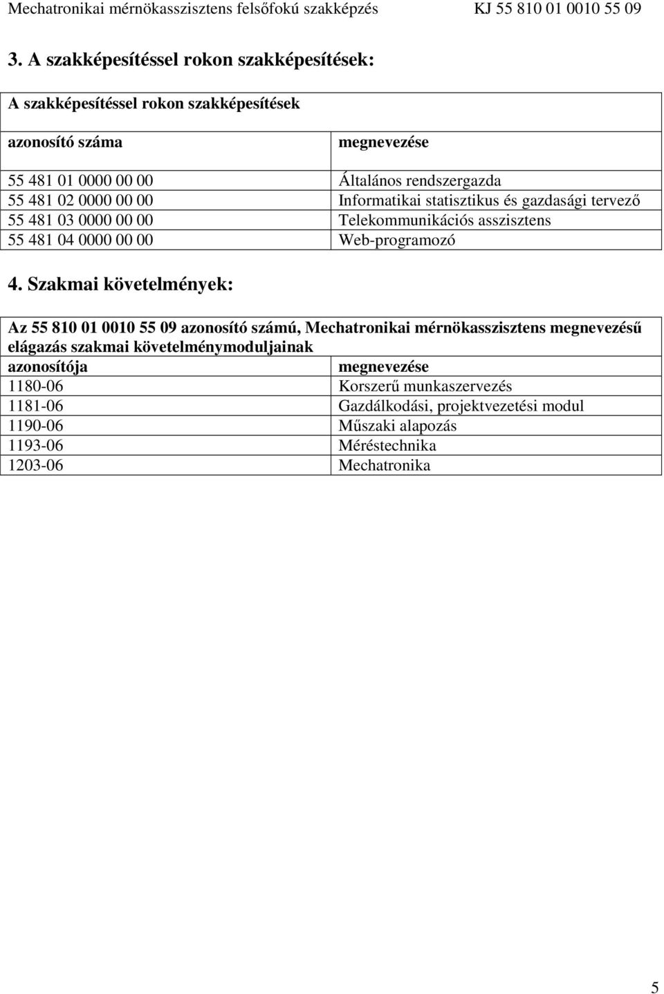 Szakmai követelmények: Az 55 810 01 0010 55 09 azonosító számú, Mechatronikai mérnökasszisztens megnevezésű elágazás szakmai követelménymoduljainak