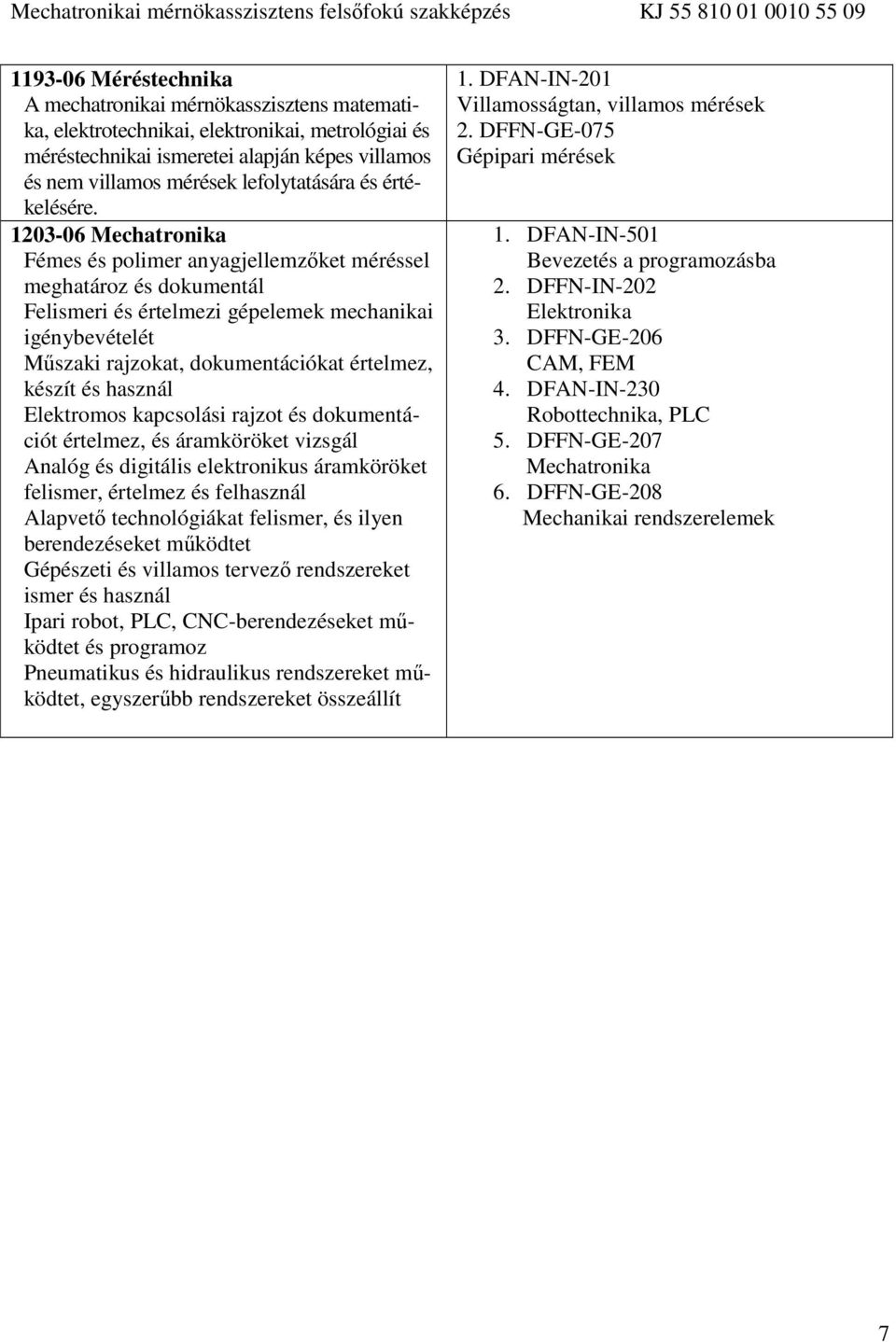 1203-06 Mechatronika Fémes és polimer anyagjellemzőket méréssel meghatároz és dokumentál Felismeri és értelmezi gépelemek mechanikai igénybevételét Műszaki rajzokat, dokumentációkat értelmez, készít