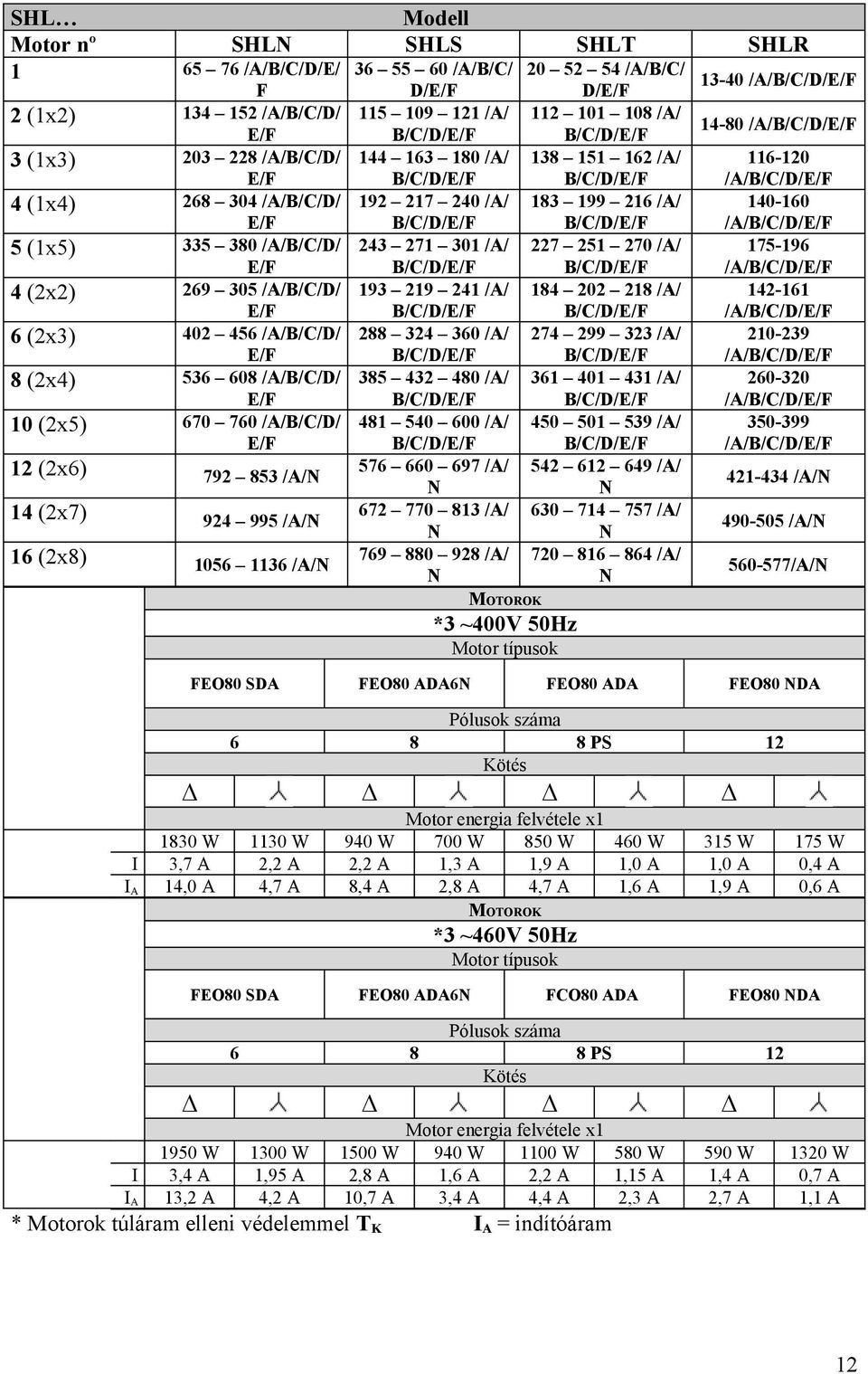 121 /A/ 112 101 108 /A/ 14-80 /A/ 144 163 180 /A/ 138 151 162 /A/ 116-120 /A/ 192 217 240 /A/ 183 199 216 /A/ 140-160 /A/ 243 271 301 /A/ 227 251 270 /A/ 175-196 /A/ 193 219 241 /A/ 184 202 218 /A/