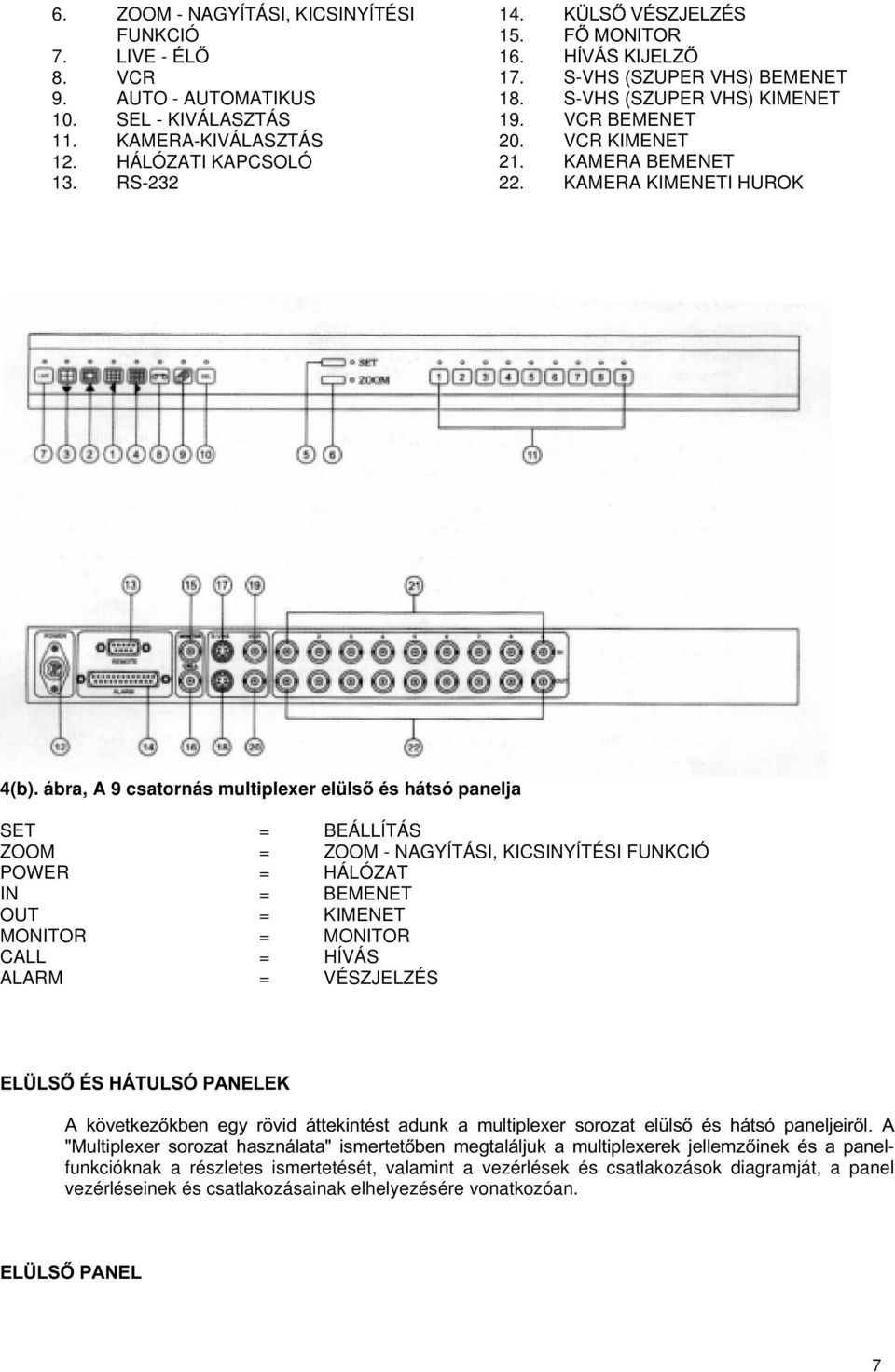 ábra, A 9 csatornás multiplexer elülvpvkiwvysdqhomd SET = BEÁLLÍTÁS ZOOM = ZOOM - NAGYÍTÁSI, KICSINYÍTÉSI FUNKCIÓ POWER = HÁLÓZAT IN = BEMENET OUT = KIMENET MONITOR = MONITOR CALL = HÍVÁS ALARM =