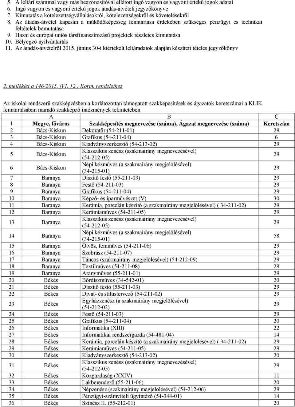 Az átadás-átvétel kapcsán a működőképesség fenntartása érdekében szükséges pénzügyi és technikai feltételek bemutatása 9. Hazai és európai uniós társfinanszírozású projektek részletes kimutatása 10.