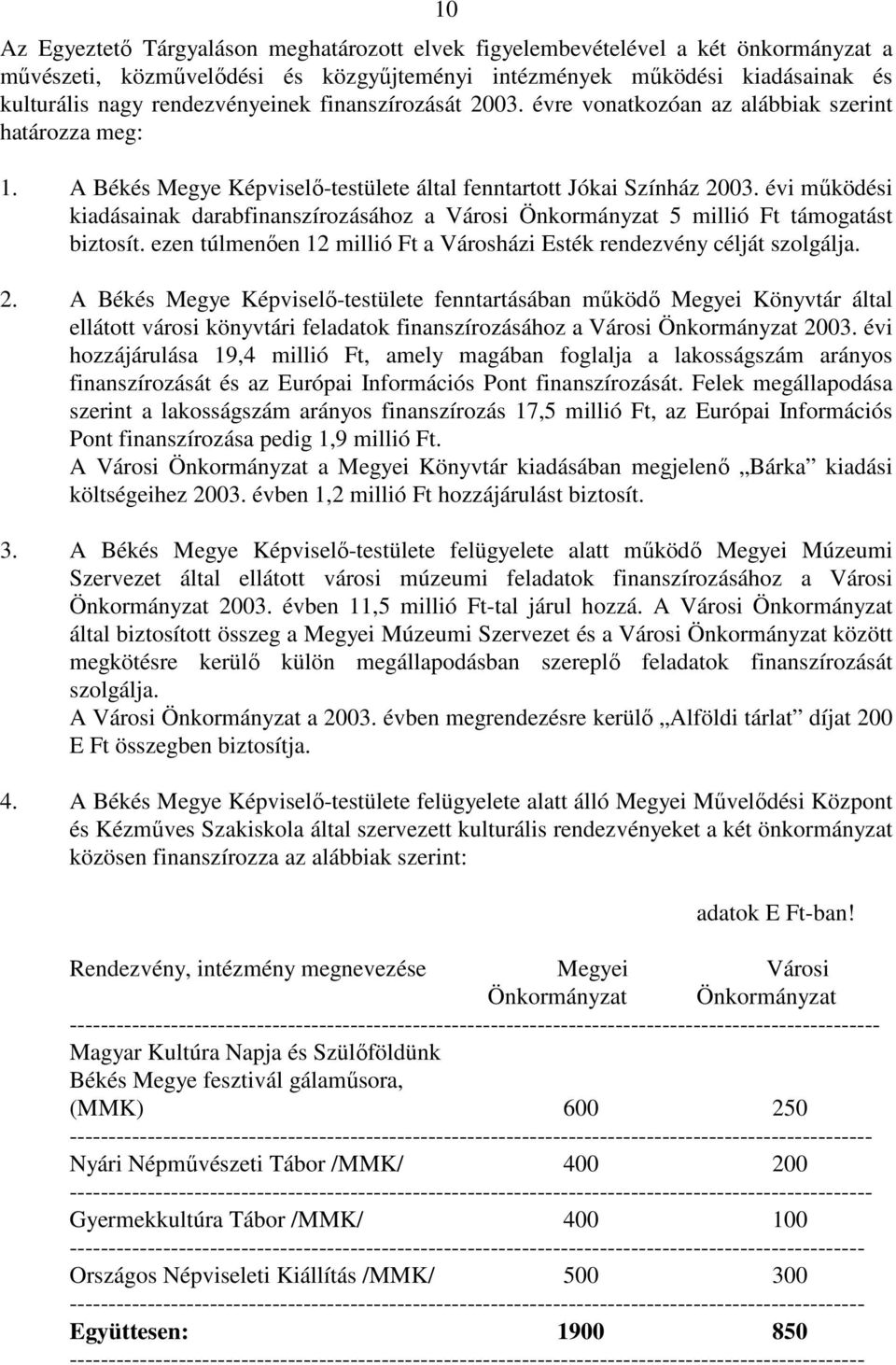 évi mőködési kiadásainak darabfinanszírozásához a Városi Önkormányzat 5 millió Ft támogatást biztosít. ezen túlmenıen 12 millió Ft a Városházi Esték rendezvény célját szolgálja. 2.