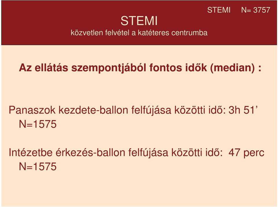 Panaszok kezdete-ballon felfújása közötti idő: 3h 51