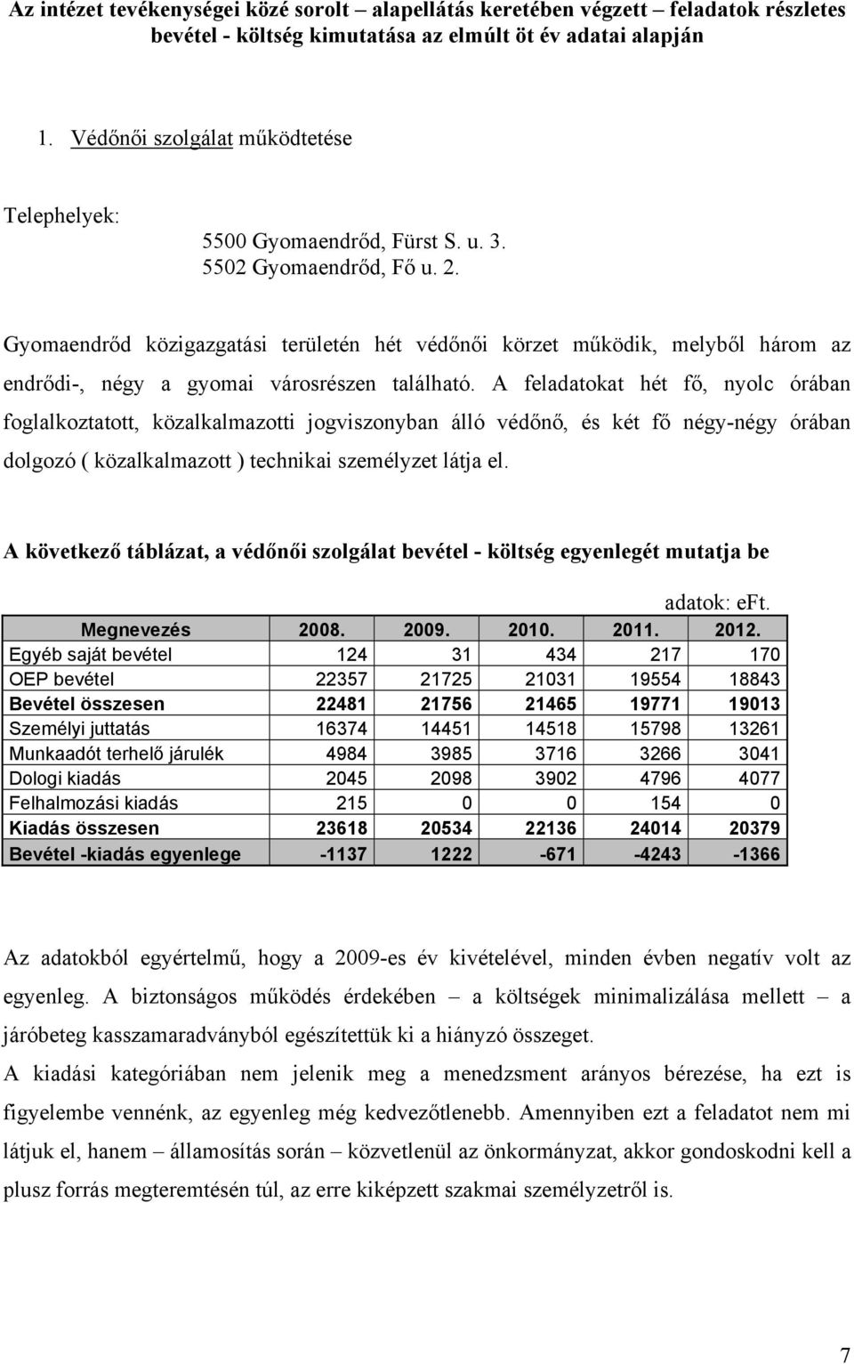 Gyomaendrőd közigazgatási területén hét védőnői körzet működik, melyből három az endrődi-, négy a gyomai városrészen található.