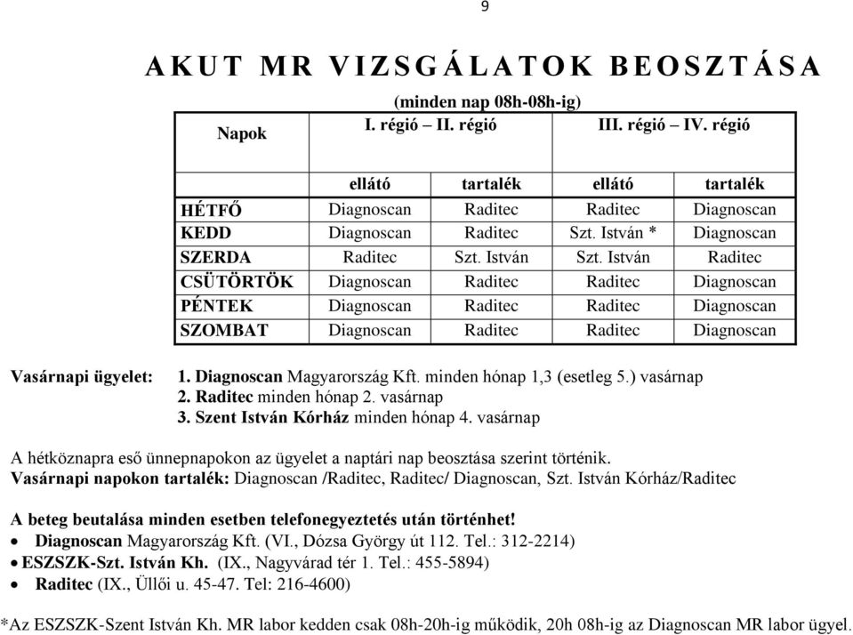 István Raditec CSÜTÖRTÖK Diagnoscan Raditec Raditec Diagnoscan PÉNTEK Diagnoscan Raditec Raditec Diagnoscan SZOMBAT Diagnoscan Raditec Raditec Diagnoscan Vasárnapi ügyelet: 1.