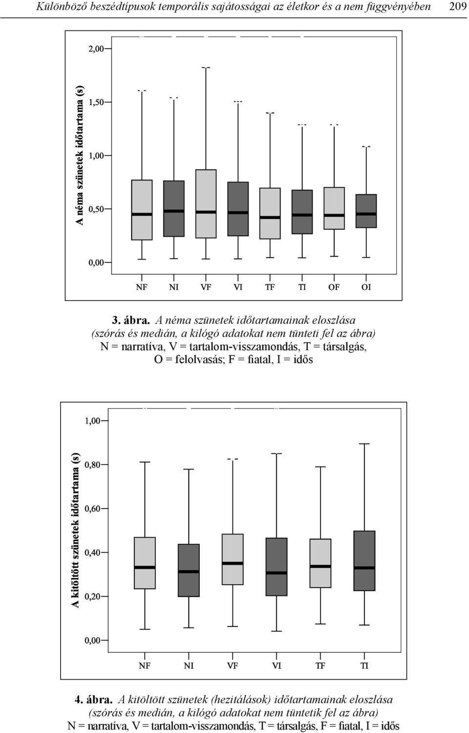 tartalom-visszamondás, T = társalgás, O = felolvasás; F = fiatal, I = idős 4. ábra.