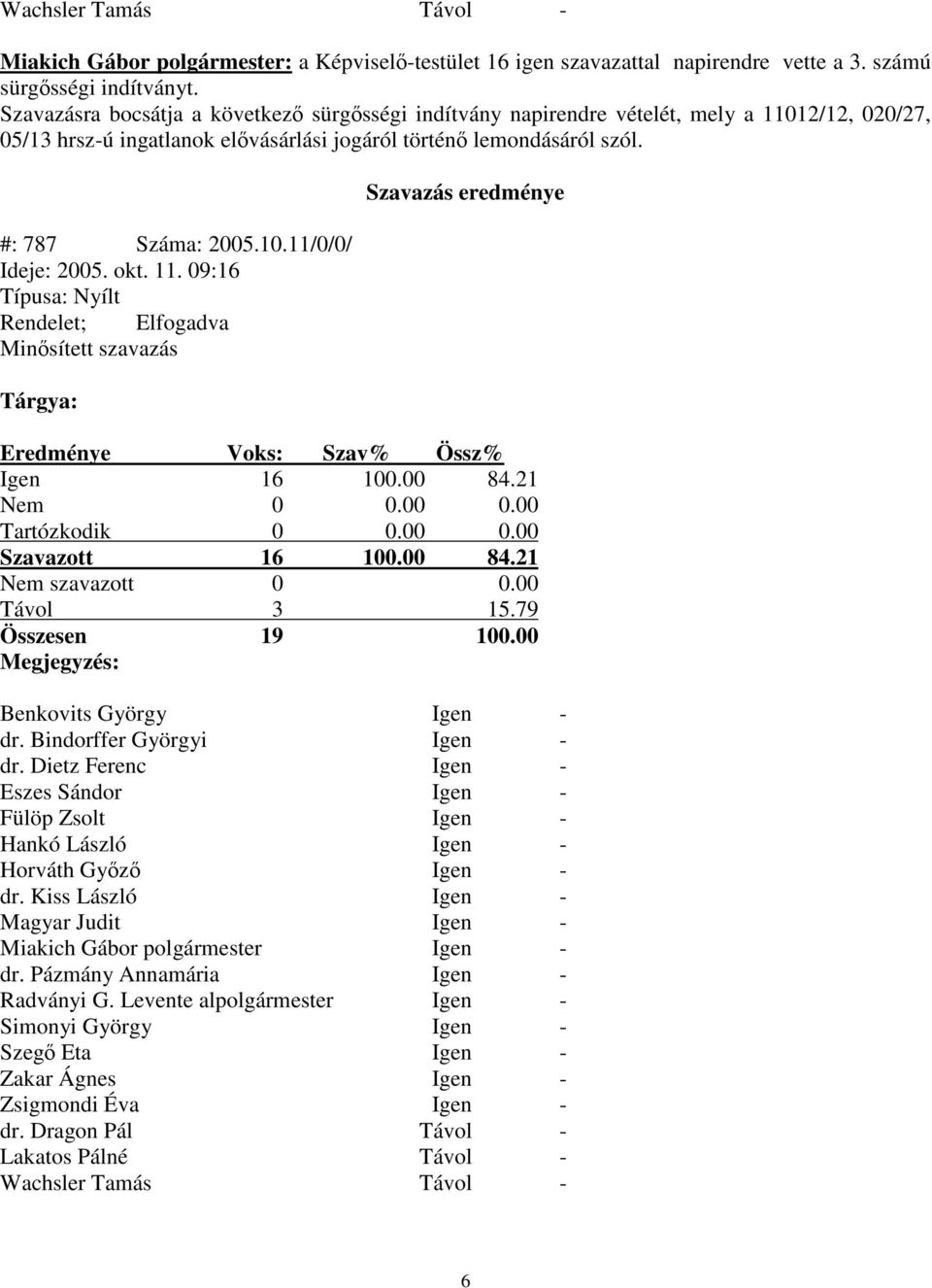 okt. 11. 09:16 Típusa: Nyílt Rendelet; Elfogadva Minsített szavazás Tárgya: Szavazás eredménye Eredménye Voks: Szav% Össz% Igen 16 100.00 84.21 Nem 0 0.00 0.00 Tartózkodik 0 0.00 0.00 Szavazott 16 100.