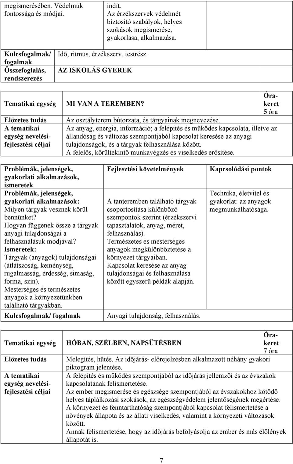 Az osztályterem bútorzata, és tárgyainak megnevezése.