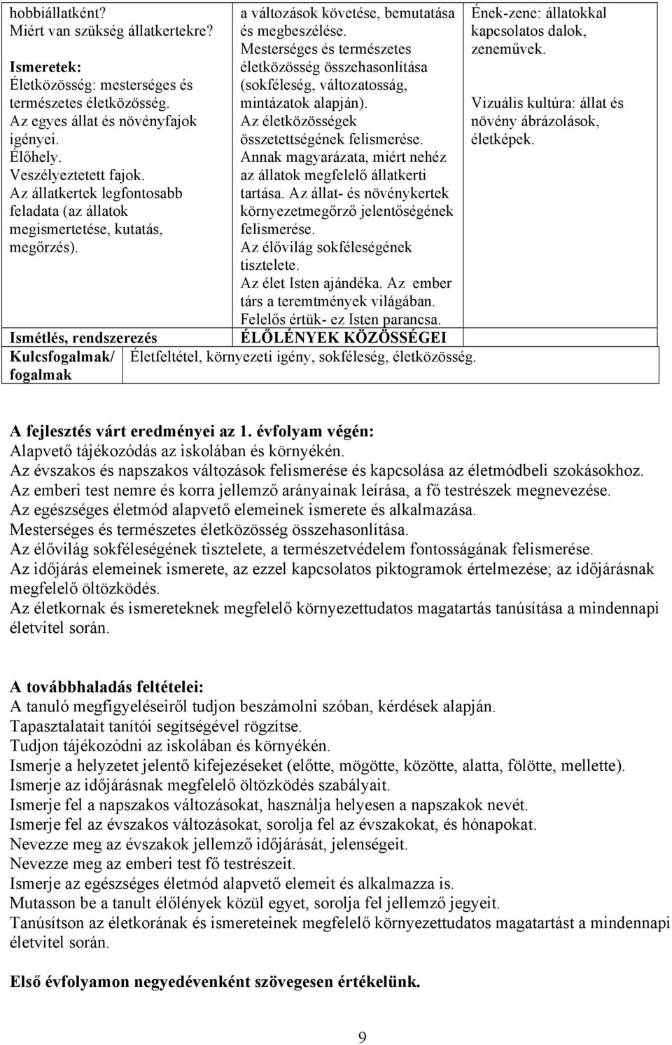 Mesterséges és természetes életközösség összehasonlítása (sokféleség, változatosság, mintázatok alapján). Az életközösségek összetettségének felismerése.