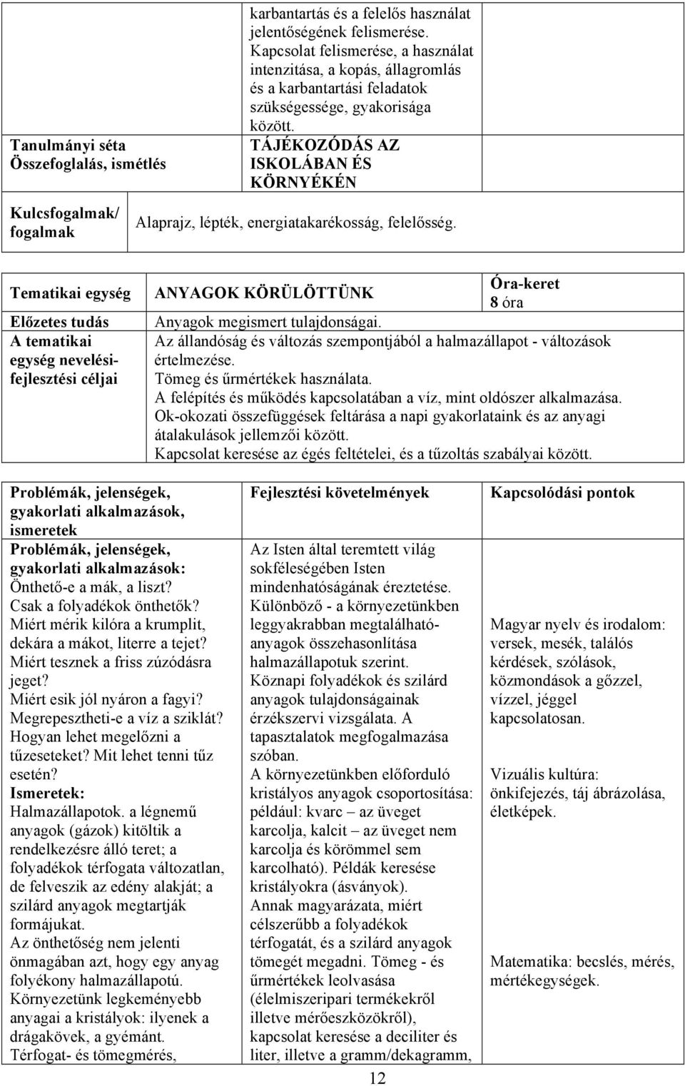 TÁJÉKOZÓDÁS AZ ISKOLÁBAN ÉS KÖRNYÉKÉN Alaprajz, lépték, energiatakarékosság, felelősség. Tematikai egység Előzetes tudás Óra-keret ANYAGOK KÖRÜLÖTTÜNK 8 óra Anyagok megismert tulajdonságai.