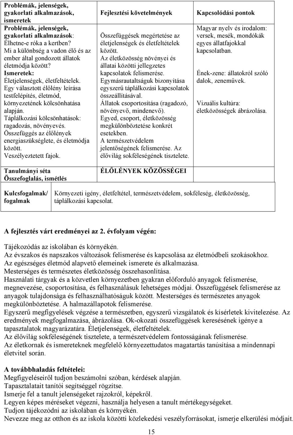 Összefüggés az élőlények energiaszükséglete, és életmódja között. Veszélyeztetett fajok. Tanulmányi séta Összefoglalás, ismétlés Összefüggések megértetése az életjelenségek és életfeltételek között.