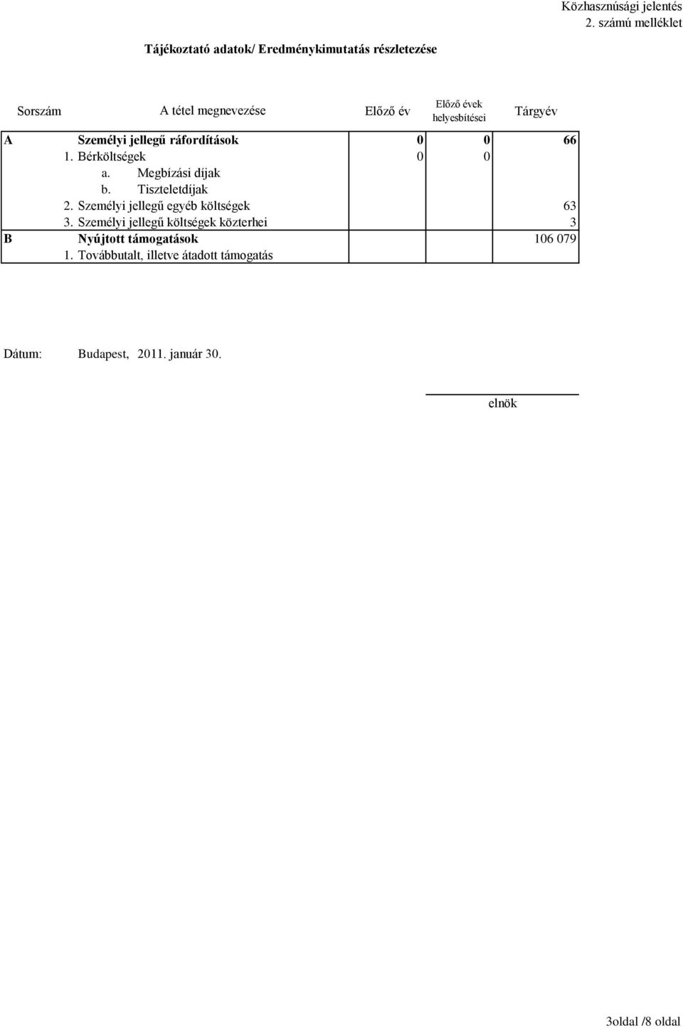 helyesbítései Tárgyév A Személyi jellegű ráfordítások 0 0 66 1. Bérköltségek 0 0 a. Megbízási díjak b.