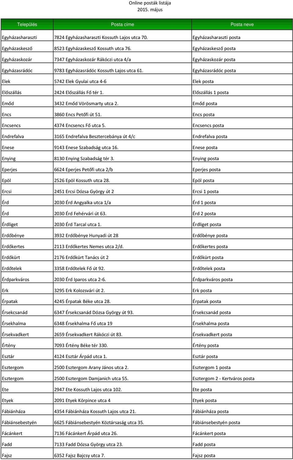 Egyházasrádóc posta Elek 5742 Elek Gyulai utca 4 6 Elek posta Előszállás 2424 Előszállás Fő tér 1. Előszállás 1 posta Emőd 3432 Emőd Vörösmarty utca 2. Emőd posta Encs 3860 Encs Petőfi út 51.