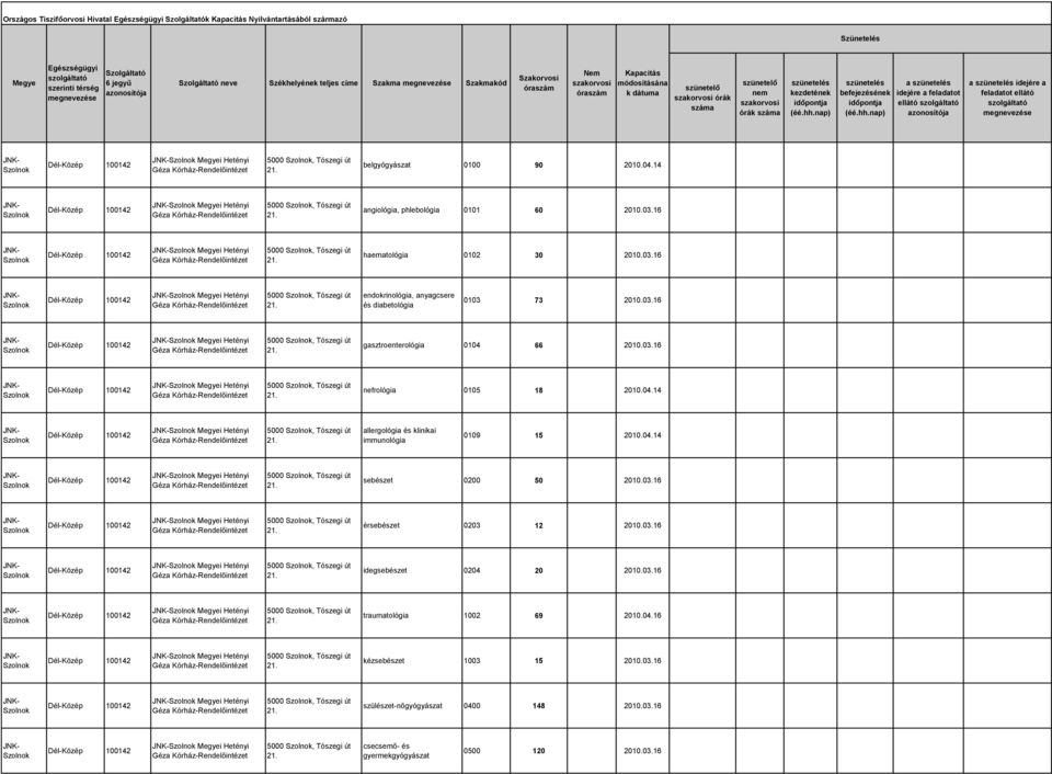 03.16 i Hetényi 5000, Tószegi út nefrológia 0105 18 2010.04.14 i Hetényi 5000, Tószegi út allergológia és klinikai immunológia 0109 15 2010.04.14 i Hetényi 5000, Tószegi út sebészet 0200 50 2010.03.16 i Hetényi 5000, Tószegi út érsebészet 0203 12 2010.