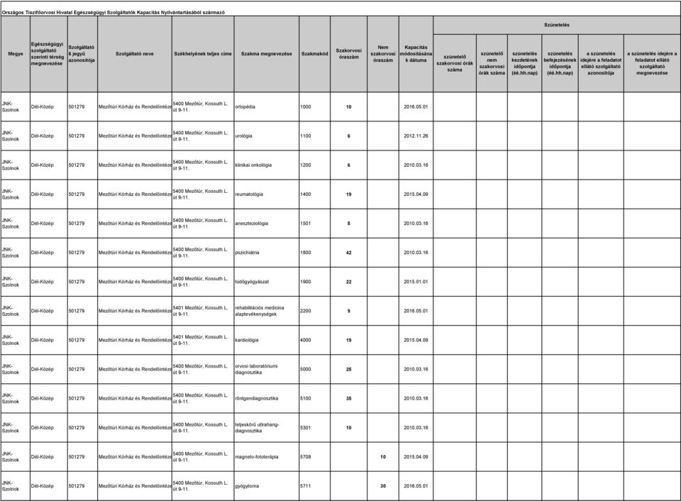 rehabilitációs medicina alaptevékenységek 2200 9 2016.05.01 5401 Mezőtúr, Kossuth L. kardiológia 4000 19 2015.04.