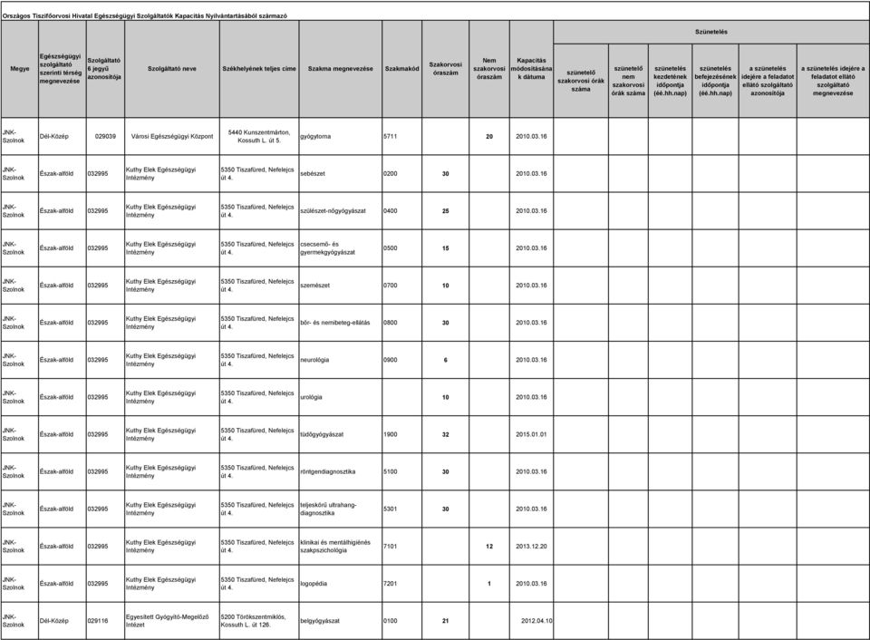 03.16 Kuthy Elek tüdőgyógyászat 1900 32 2015.01.01 Kuthy Elek röntgen 5100 30 2010.03.16 Kuthy Elek teljeskörű ultrahang 5301 30 2010.03.16 Kuthy Elek klinikai és mentálhigiénés szakpszichológia 7101 12 2013.