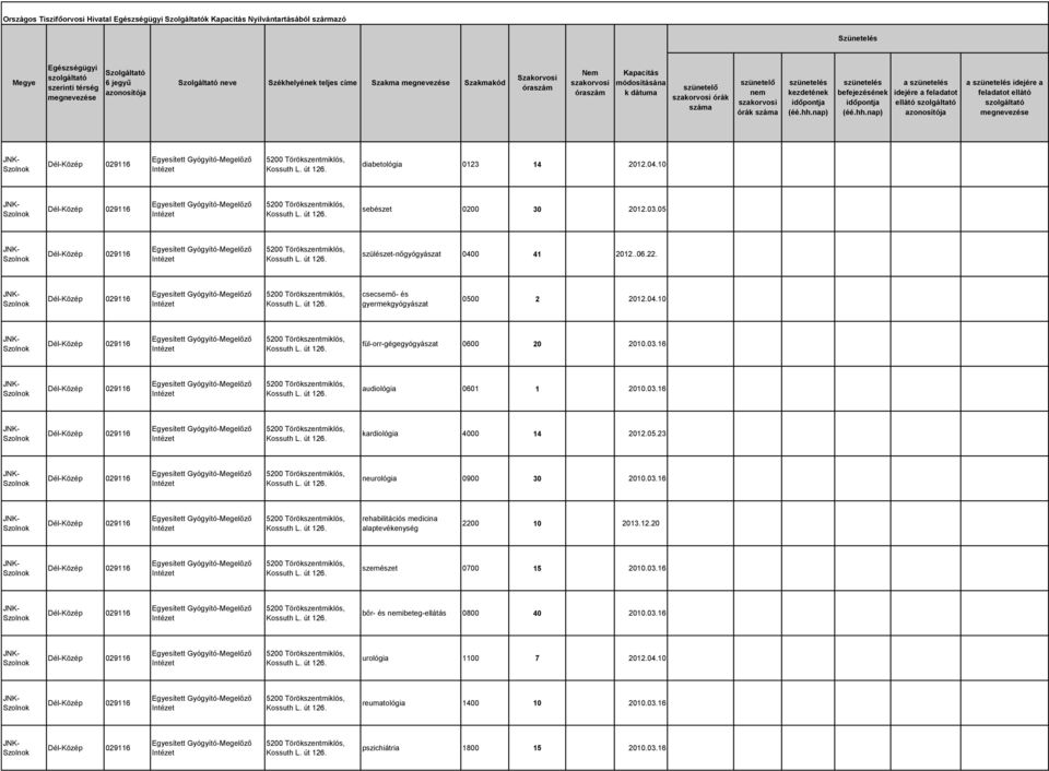 23 neurológia 0900 30 2010.03.16 rehabilitációs medicina alaptevékenység 2200 10 2013.120 szemészet 0700 15 2010.03.16 bőr- és ibeteg-ellátás 0800 40 2010.