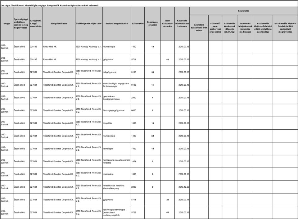 03.16 út ortopédia 1000 10 2010.03.16 út reumatológia 1400 52 2010.03.16 út fizioterápia 1402 10 2010.03.16 út menopauza és oszteoporózis rendelés 1404 5 2010.03.16 út pszichiátria 1800 6 2010.03.16 út rehabilitációs medicina alaptevékenység 2200 9 2013.