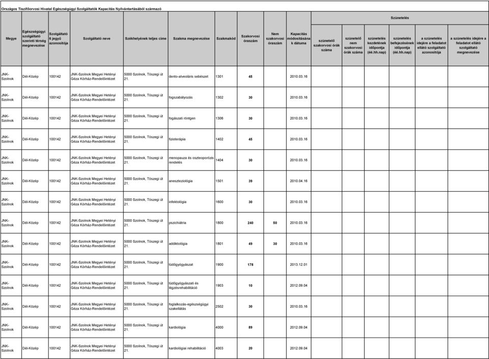 04.16 i Hetényi 5000, Tószegi út infektológia 1600 30 2010.03.16 i Hetényi 5000, Tószegi út pszichiátria 1800 240 50 2010.03.16 i Hetényi 5000, Tószegi út addiktológia 1801 49 30 2010.03.16 i Hetényi 5000, Tószegi út tüdőgyógyászat 1900 178 2013.