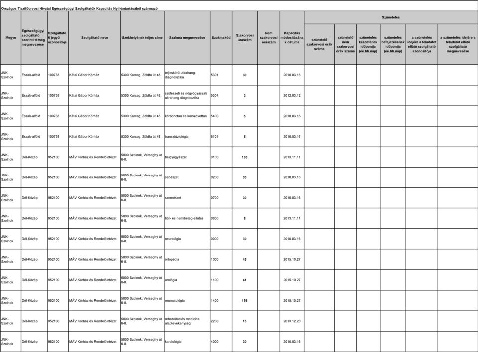 kórbonctan és kórszövettan 5400 5 2010.03.16 Észak-alföld 100738 Kátai Gábor Kórház 5300 Karcag, Zöldfa út 48. transzfúziológia 6101 5 2010.03.16 5000, Verseghy út belgyógyászat 0100 103 2013.11.