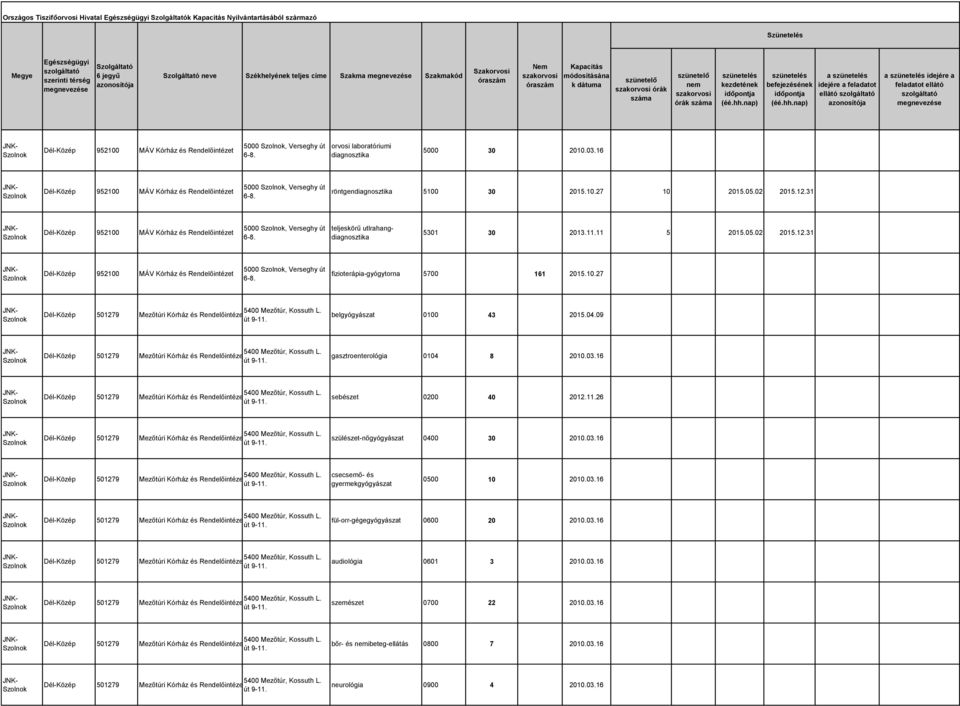 27 belgyógyászat 0100 43 2015.04.09 gasztroenterológia 0104 8 2010.03.16 sebészet 0200 40 20111.26 szülészet-nőgyógyászat 0400 30 2010.03.16 csecsemő- és gyermekgyógyászat 0500 10 2010.