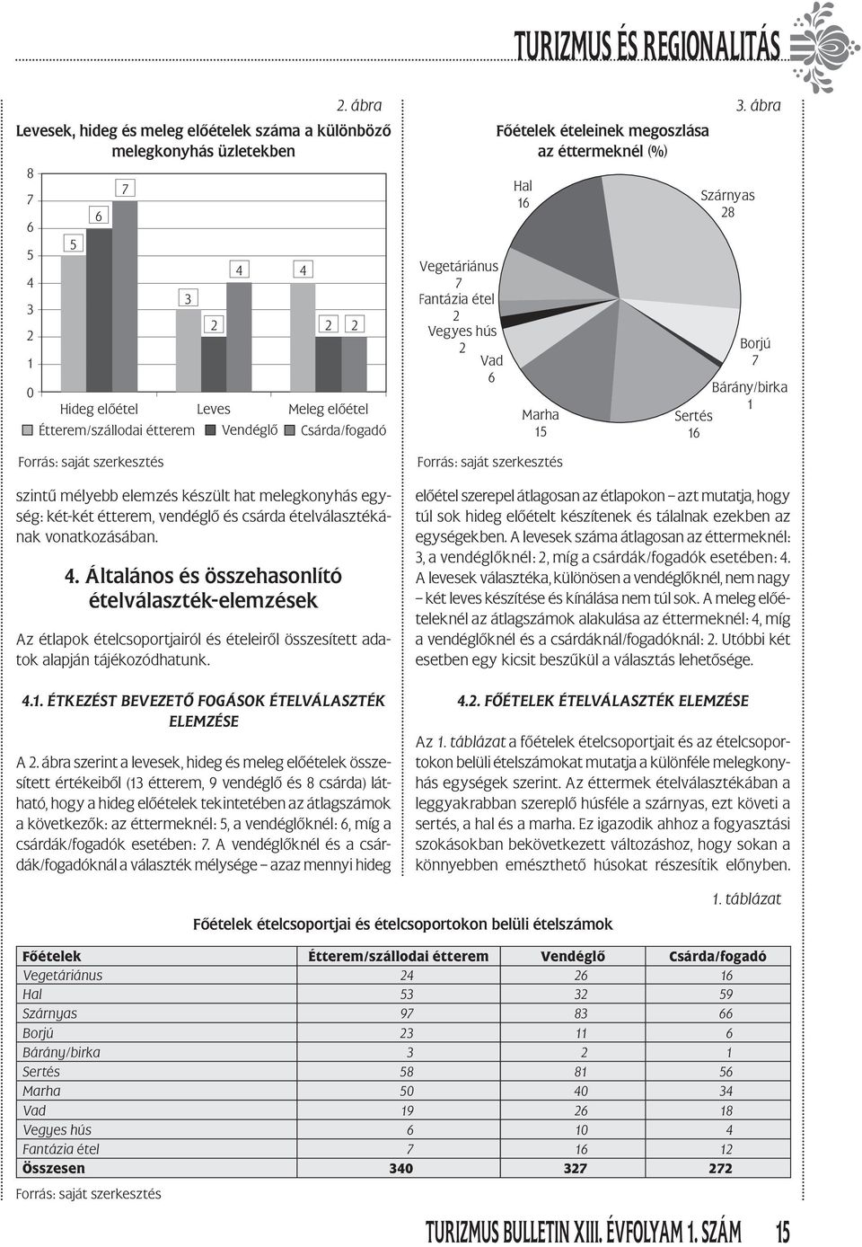 .. ÉTKEZÉST BEVEZETŐ FOGÁSOK ÉTELVÁLASZTÉK ELEMZÉSE A.