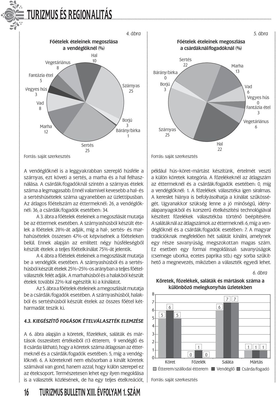 Az átlagos főételszám az éttermeknél:, a vendéglőknél:, a csárdák/fogadók esetében:. A. ábra a főételek ételeinek a megoszlását mutatja be az éttermek esetében.