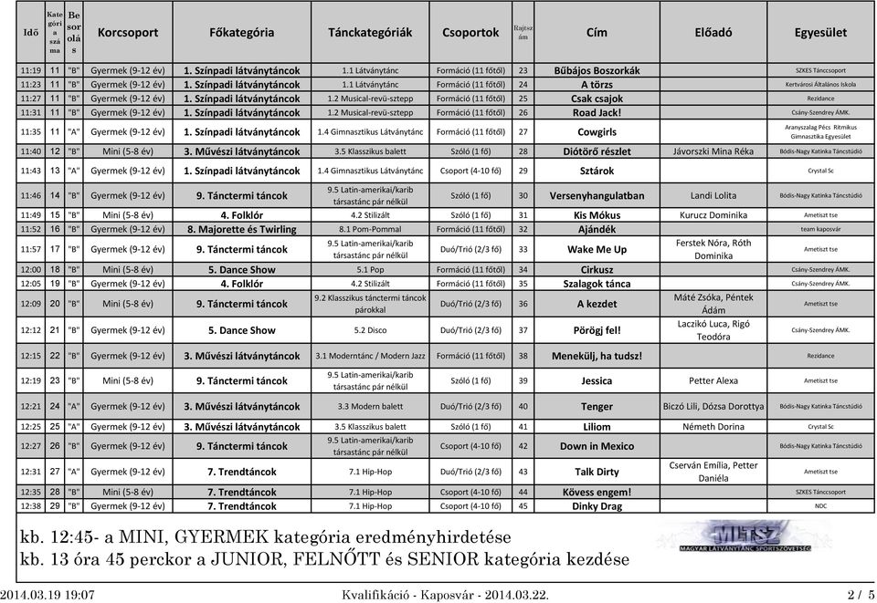 1 Látványtánc Formáció (11 főtől) 24 A törz Kertvároi Áltláno Ikol 11:27 11 "B" Gyermek (9-12 év) 1. Színpdi látványtáncok 1.