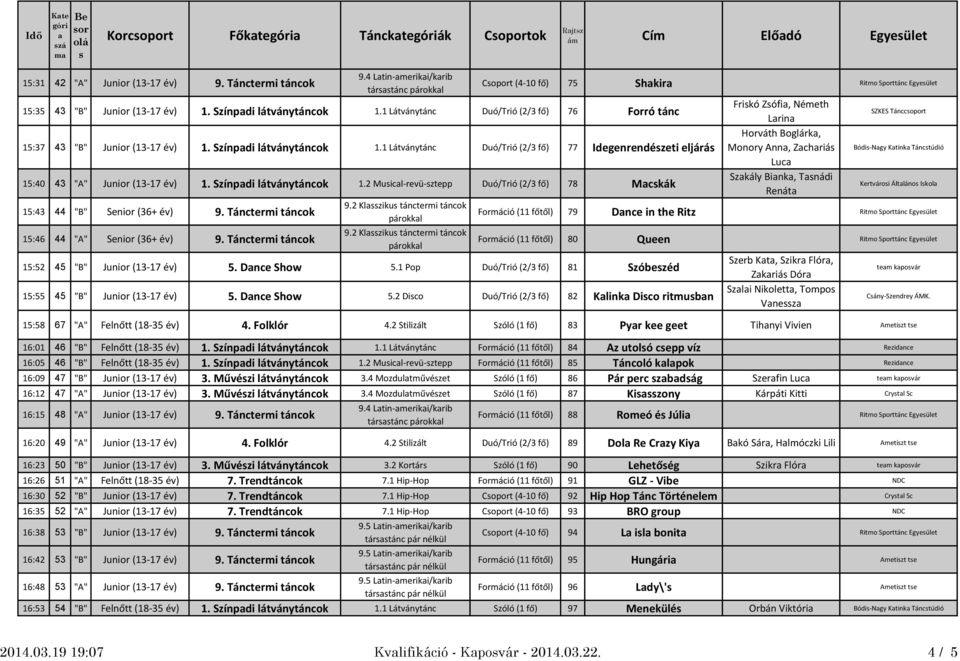 1 Látványtánc Duó/Trió (2/3 fő) 77 Idegenrendézeti eljárá 15:40 43 "A" Junior (13-17 év) 1. Színpdi látványtáncok 1.2 Muicl-revü-ztepp Duó/Trió (2/3 fő) 78 Mckák 15:43 44 "B" Senior (36+ év) 9.