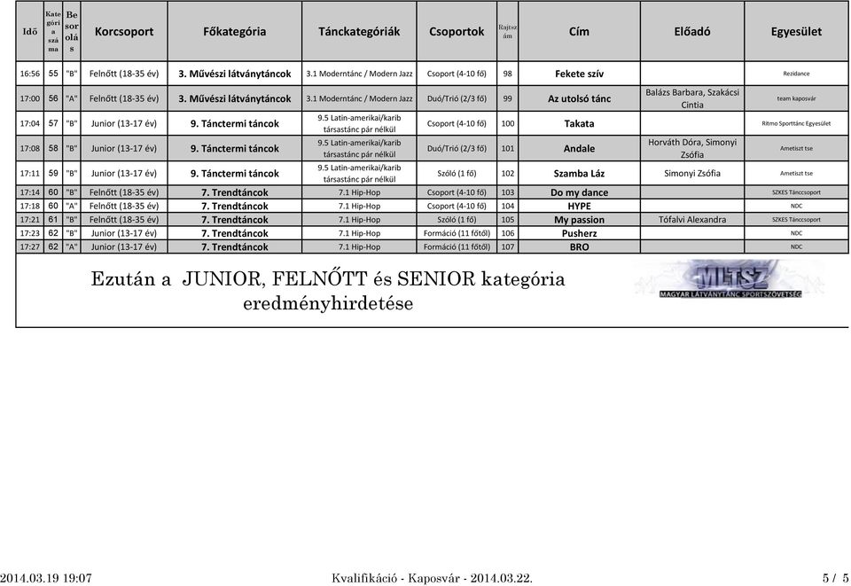 1 Moderntánc / Modern Jzz Duó/Trió (2/3 fő) 99 Az utoló tánc 17:04 57 "B" Junior (13-17 év) 9. Tánctermi táncok 17:08 58 "B" Junior (13-17 év) 9. Tánctermi táncok 17:11 59 "B" Junior (13-17 év) 9.