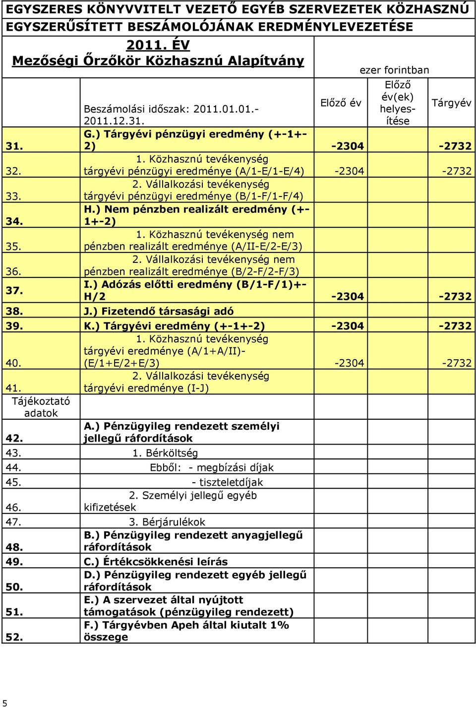 Közhasznú tevékenység tárgyévi pénzügyi eredménye (A/1-E/1-E/4) -2304-2732 2. Vállalkozási tevékenység tárgyévi pénzügyi eredménye (B/1-F/1-F/4) H.) Nem pénzben realizált eredmény (+- 1+-2) 1.