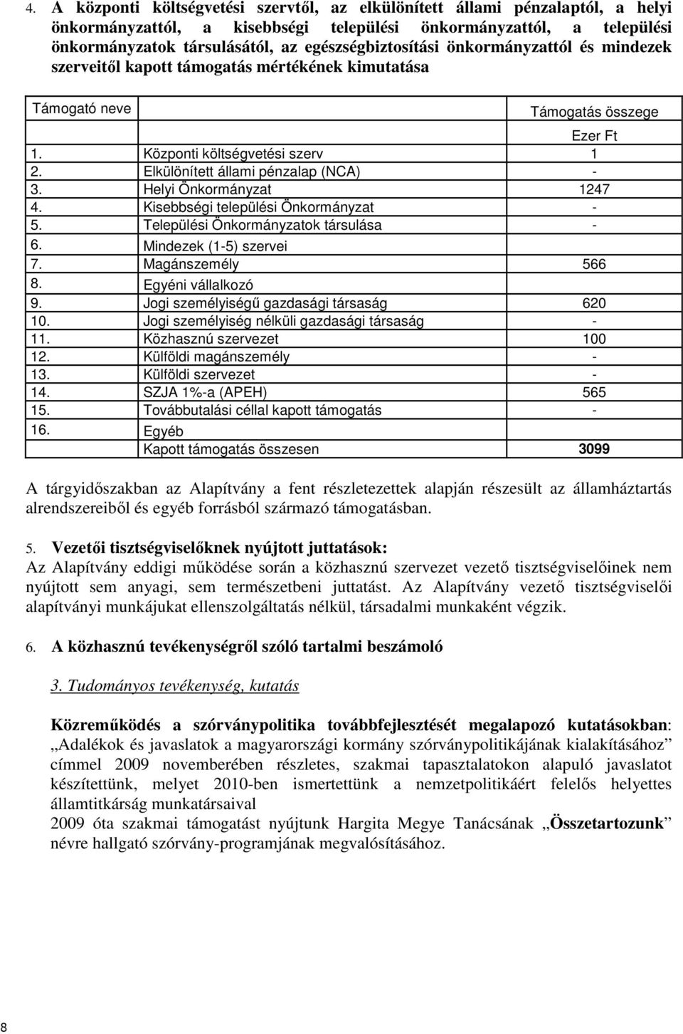 Elkülönített állami pénzalap (NCA) - 3. Helyi Önkormányzat 1247 4. Kisebbségi települési Önkormányzat - 5. Települési Önkormányzatok társulása - 6. Mindezek (1-5) szervei 7. Magánszemély 566 8.