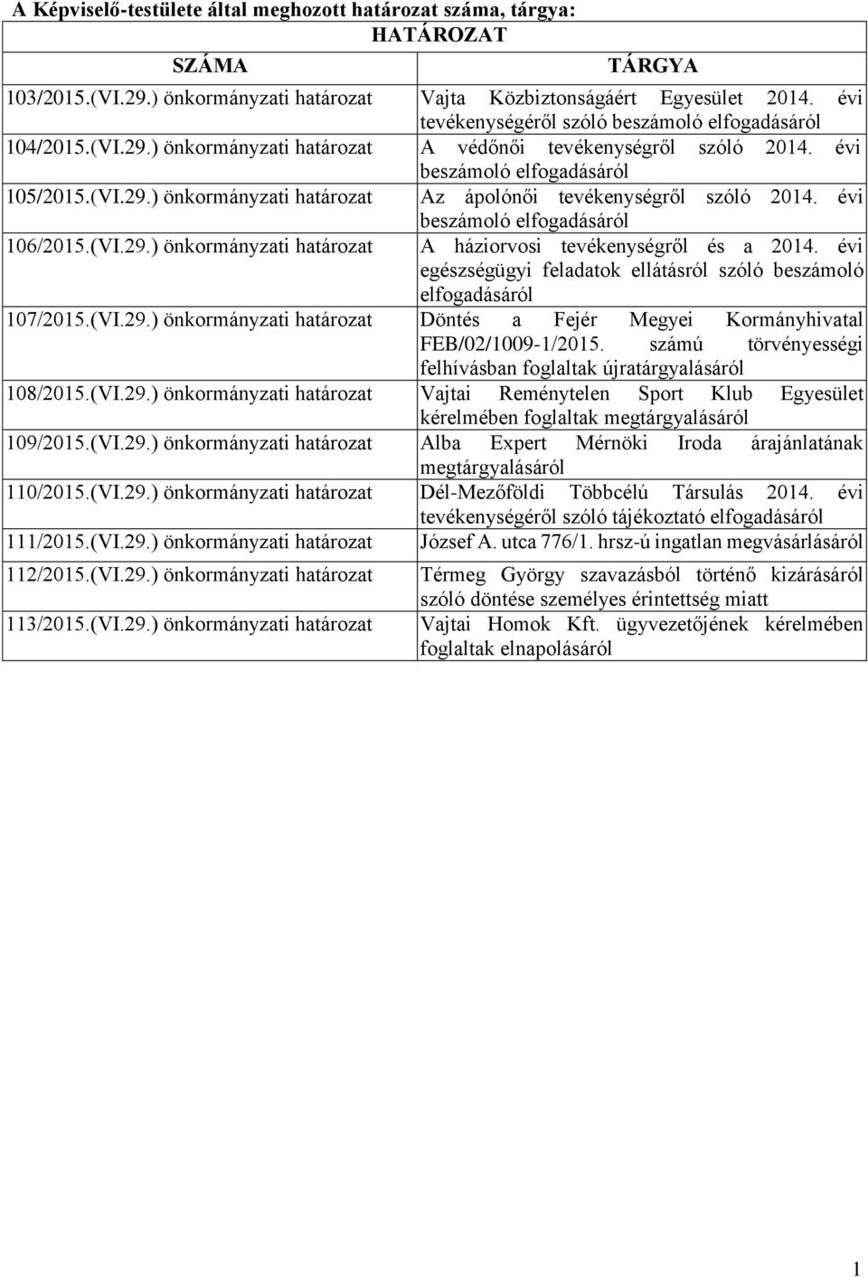 évi 106/2015.(VI.29.) önkormányzati határozat beszámoló elfogadásáról A háziorvosi tevékenységről és a 2014. évi egészségügyi feladatok ellátásról szóló beszámoló elfogadásáról 107/2015.(VI.29.) önkormányzati határozat Döntés a Fejér Megyei Kormányhivatal FEB/02/1009-1/2015.