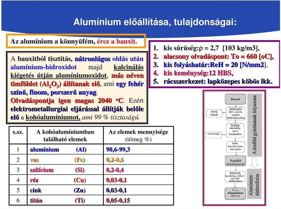 porszerű anyag. Olvadáspontja igen magas 2040 o C. Ezért elektrometallurgiai eljárással állítják k belőle le elő a kohóalumíniumot, ami 99 % tisztaságú. 1. kis sűrűség:ρ = 2,7 [103 kg/m3], 2.