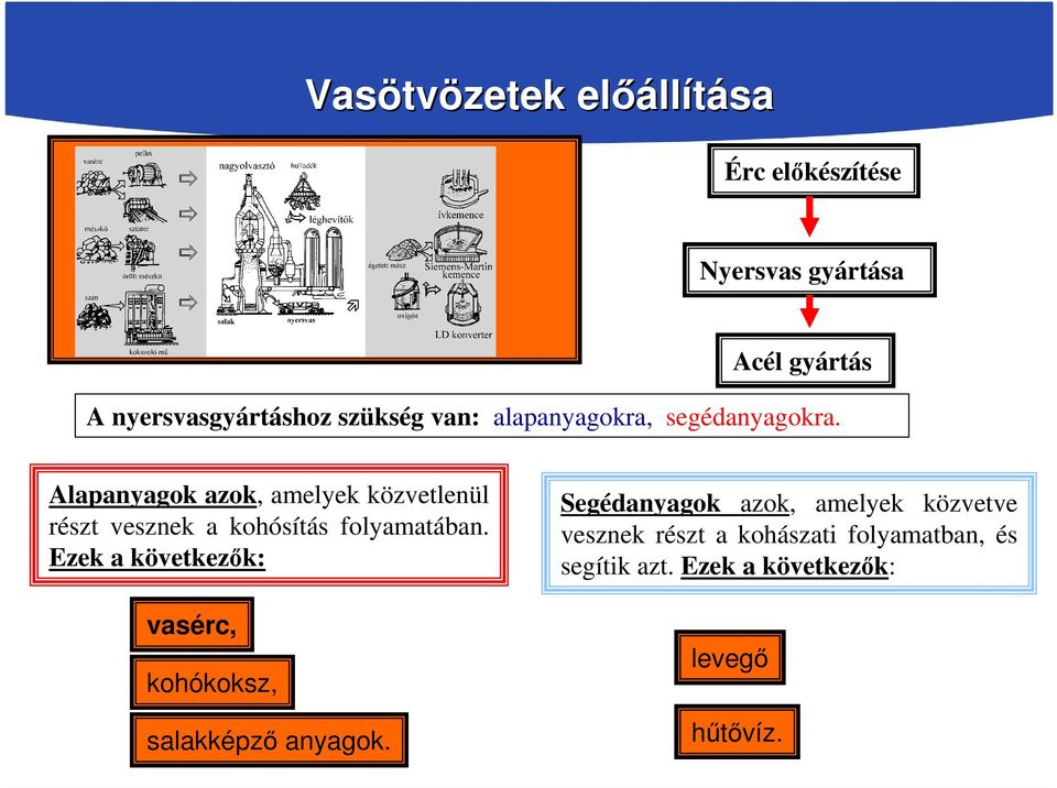 Alapanyagok azok, amelyek közvetlenül részt vesznek a kohósítás folyamatában.