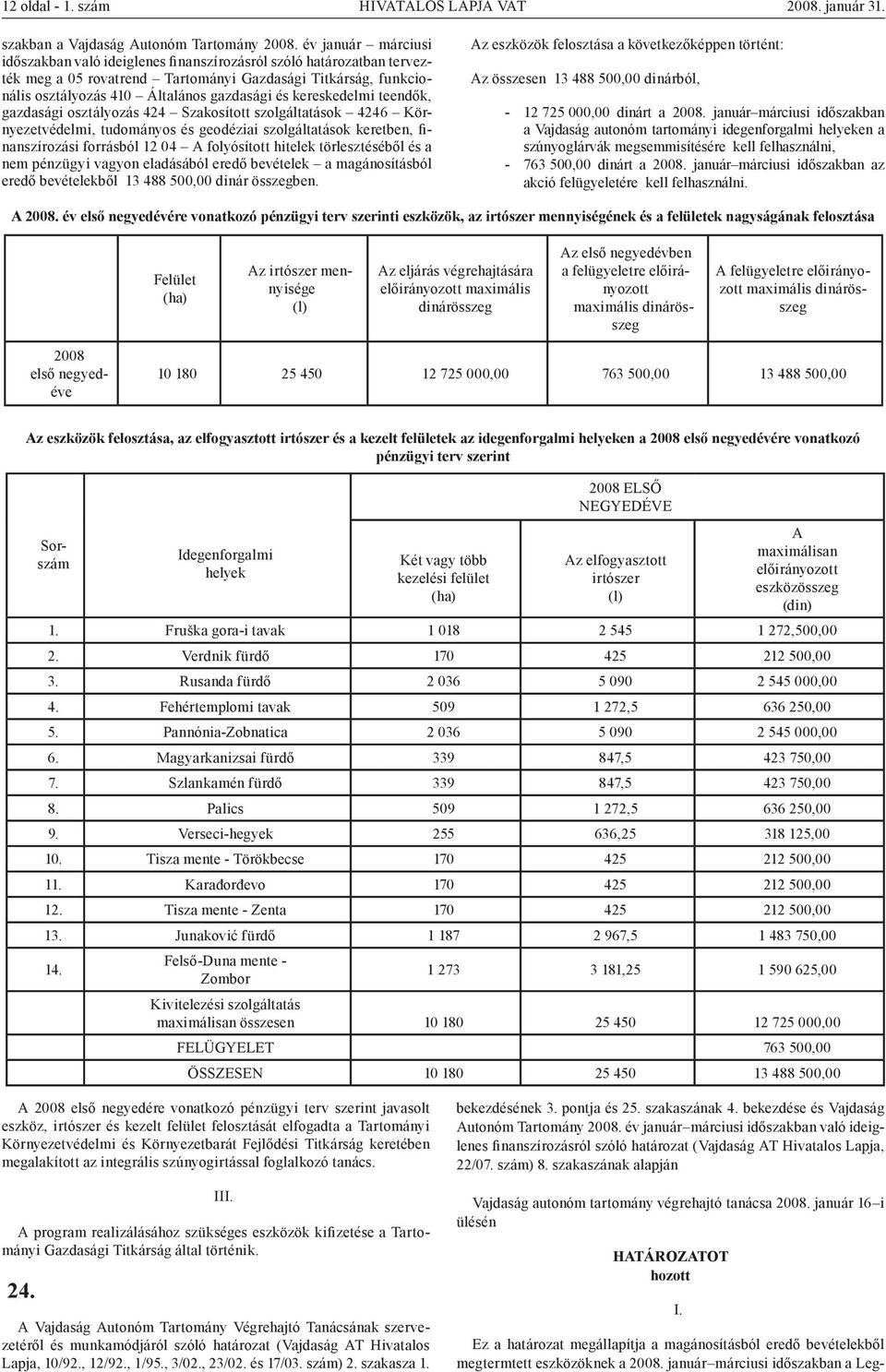 teendők, gazdasági osztályozás 424 Szakosított szolgáltatások 4246 Környezetvédelmi, tudományos és geodéziai szolgáltatások keretben, finanszírozási forrásból 12 04 A folyósított hitelek