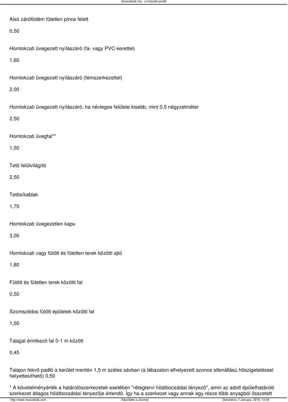 közötti ajtó 1,80 Fûtött és fûtetlen terek közötti fal 0,50 Szomszédos fûtött épületek közötti fal 1,50 Talajjal érintkezõ fal 0-1 m között 0,45 Talajon fekvõ padló a kerület mentén 1,5 m széles