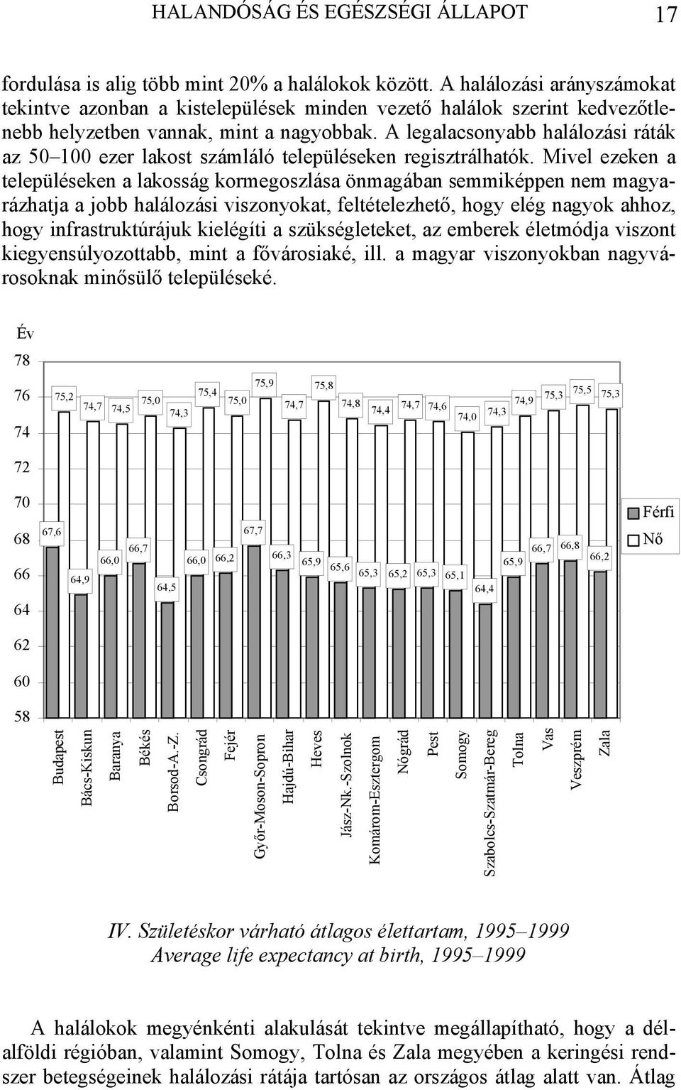 A legalacsonyabb halálozási ráták az 50 100 ezer lakost számláló településeken regisztrálhatók.