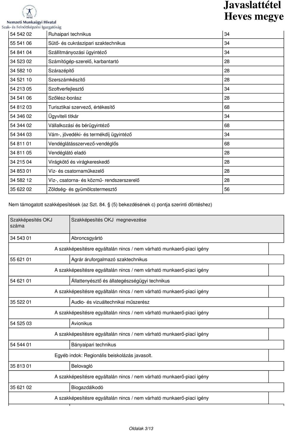 54 344 03 Vám-, jövedéki- és termékdíj ügyintéző 34 54 811 01 Vendéglátásszervező-vendéglős 68 34 811 05 Vendéglátó eladó 28 34 215 04 Virágkötő és virágkereskedő 28 34 853 01 Víz- és