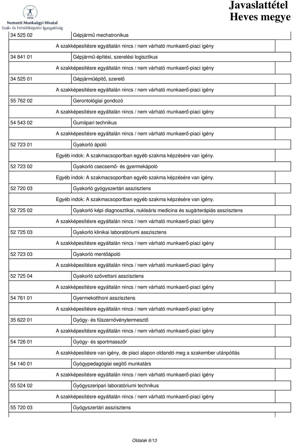 asszisztens 52 725 03 Gyakorló klinikai laboratóriumi asszisztens 52 723 03 Gyakorló mentőápoló 52 725 04 Gyakorló szövettani asszisztens 54 761 01 Gyermekotthoni asszisztens 35 622 01