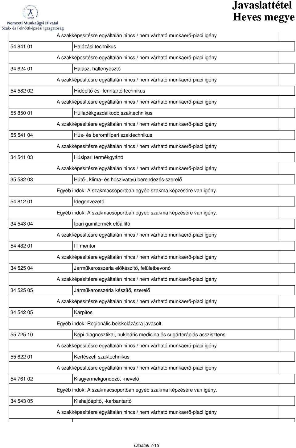 előállító 54 482 01 IT mentor 34 525 04 Járműkarosszéria előkészítő, felületbevonó 34 525 05 Járműkarosszéria készítő, szerelő 34 542 05 Kárpitos 55 725 10 Képi