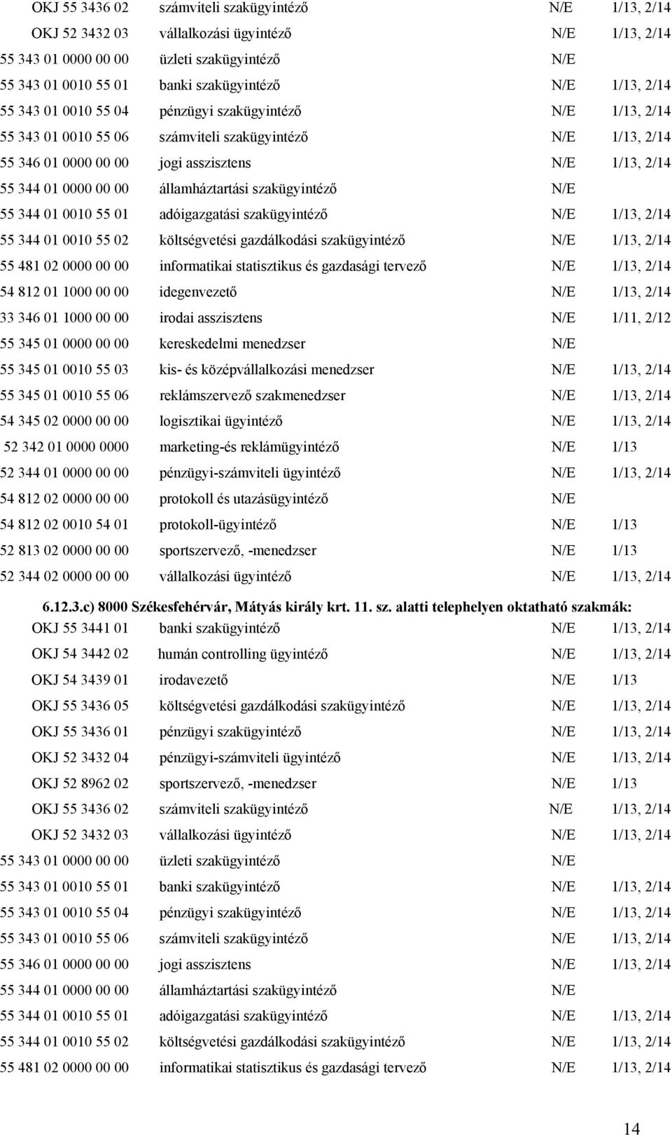 0010 55 01 adóigazgatási szakügyintéző N/E 1/13, 2/14 55 344 01 0010 55 02 költségvetési gazdálkodási szakügyintéző N/E 1/13, 2/14 55 481 02 0000 00 00 informatikai statisztikus és gazdasági tervező