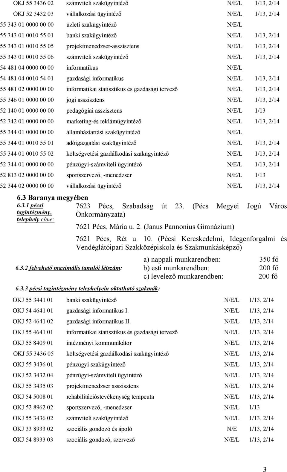 N/E/L 54 481 04 0010 54 01 gazdasági informatikus N/E/L 1/13, 2/14 55 481 02 0000 00 00 informatikai statisztikus és gazdasági tervező N/E/L 1/13, 2/14 55 346 01 0000 00 00 jogi asszisztens N/E/L